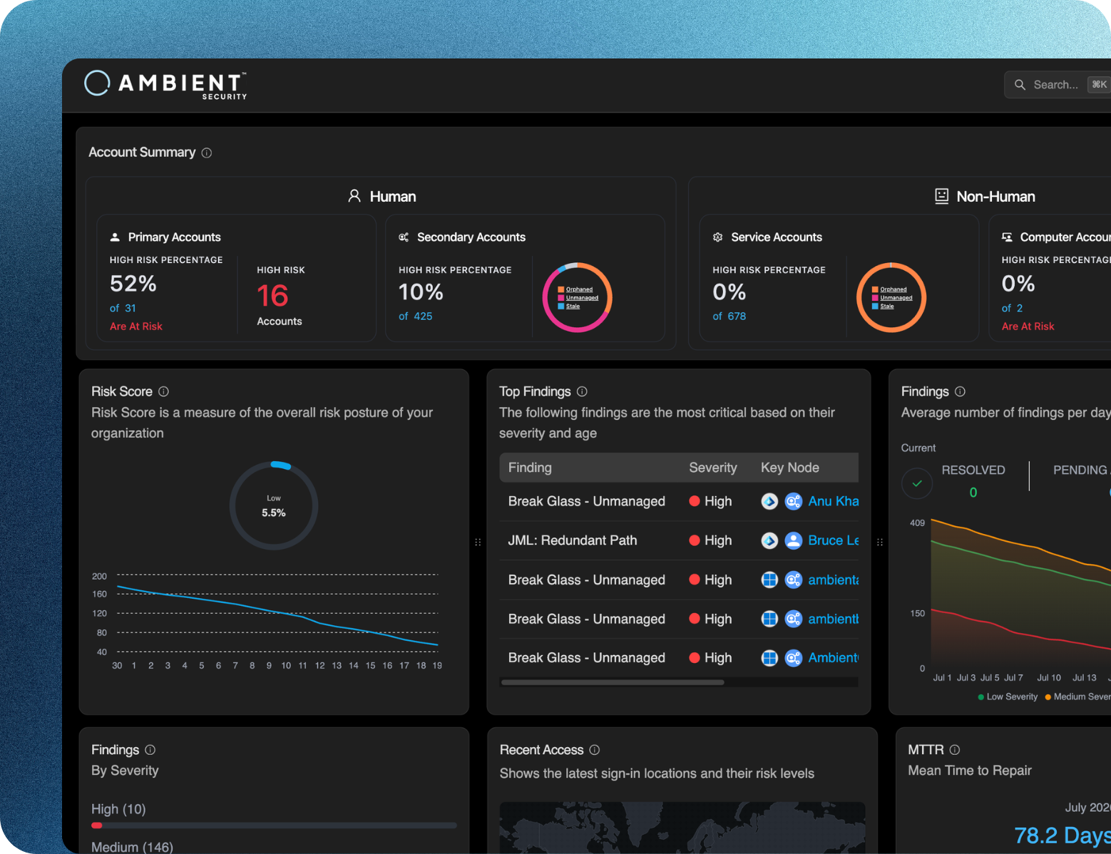 free-assessment-dashboard